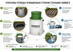 КиБез 15 СуперЛонг